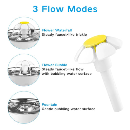 Pet Fountain,Cat Water Fountain, Automatic Water Dispenser for Cats and Dogs, Circulating Filtration System, Easy-To-See Water Level, Low Noise 80Oz/2.4L Capacity