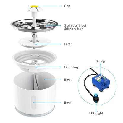 Pet Fountain,Cat Water Fountain, Automatic Water Dispenser for Cats and Dogs, Circulating Filtration System, Easy-To-See Water Level, Low Noise 80Oz/2.4L Capacity