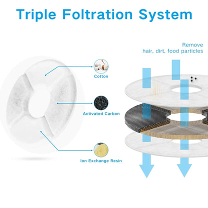 Pet Fountain,Cat Water Fountain, Automatic Water Dispenser for Cats and Dogs, Circulating Filtration System, Easy-To-See Water Level, Low Noise 80Oz/2.4L Capacity